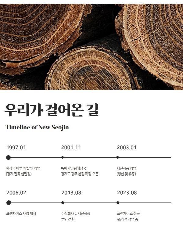 뚝배기양평해장국 브랜드와 뉴서진식품의 연혁 1997년 오픈하여 26년간 성업중